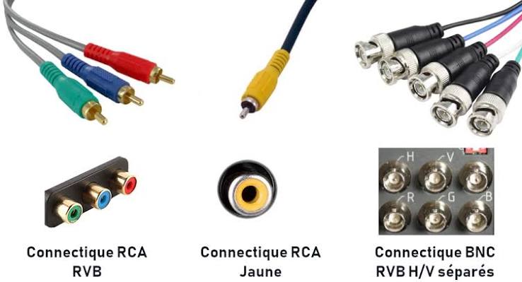Câbles & Connectique